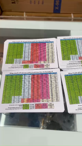 bảng kết quả đường huyết chuẩn quốc tế WHO