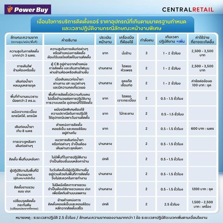 %5B%E0%B8%88%E0%B8%B1%E0%B8%94%E0%B8%AA%E0%B9%88%E0%B8%87%E0%B8%9E%E0%B8%A3%E0%B9%89%E0%B8%AD%E0%B8%A1%E0%B8%95%E0%B8%B4%E0%B8%94%E0%B8%95%E0%B8%B1%E0%B9%89%E0%B8%87%5D%20MITSUBISHI%20HEAVY%20DUTY%20%E0%B9%81%E0%B8%AD%E0%B8%A3%E0%B9%8C%E0%B8%95%E0%B8%B4%E0%B8%94%E0%B8%9C%E0%B8%99%E0%B8%B1%E0%B8%87%20Yuki%20Series%20Deluxe%20Inverter%2012530%20BTU%20Inverter%20%E0%B8%A3%E0%B8%B8%E0%B9%88%E0%B8%99%20DXK13YYS-W1%20-%20Image%206