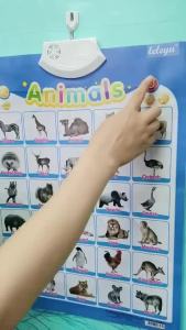 【Ship 24H】Talking English ChartEnglish poster Sound ABC Poster Chart for Wall  Wall sticker point reading sound teaching aids Talking Poster Educational Wall ChartLearningEduca