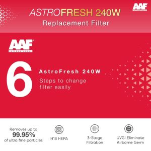AstroFresh 240W 3-in-1 HEPA Composite Filter Replacement