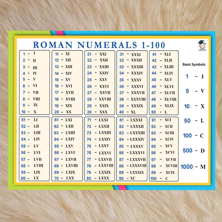 ROMAN NUMERALS Laminated A4-A3 size | Lazada PH