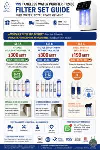 NPsui Filters set for 19S Tankless Water Purifier PT2488