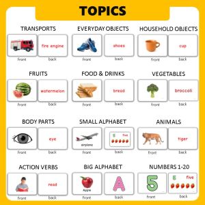 Big Flash Card Early Development ABC Flash Card for Baby Numbers Flash Card Early Learning Flash Card Big Size Big Flash Card for Baby