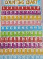 10 PCS. OR 18 PCS. Educational Paper Chart Poster Glossy (13*22inch) ABC,NUMBER,SHAPE. 