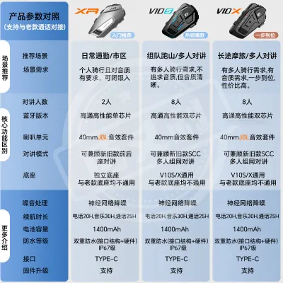 Vimoto | Motorcycle Helmet Bluetooth Headset with JBL Speakers