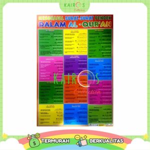 Poster Menghafal Surat-Surat Pendek Dalam Al-quran