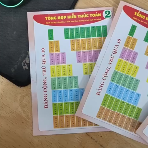 TỜ CÔNG THỨC - TOÁN LỚP 2 (Qbooks)