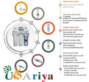 เครื่องกรองน้ำ 5 ขั้นตอน รุ่น USAriya รหัส40010022
