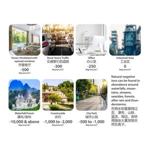 Wall Mount Forygen Air-Cond Filter Screen with Negative Ion Technology壁挂式空调滤网Forygen负离子技术Skrin Penapis Air-Cond Forygen Pemasangan Dinding dengan Teknologi Ion Negatif