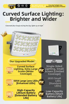 Maiyu | Ultra Bright Waterproof Motion Sensor Solar Outdoor Light