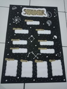 Struktur organisasi (LUAR ANGKASA) || hiasan dinding kelas