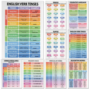 ENGLISH VERB TENSES English Grammar Chart English Classroom Poster Educational Poster Printable