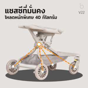 baobaohao V22 รถเข็นเด็ก ดัน 2 ทาง ร่ม ร่มกันแดด พับได้ พกพาสะดวก รถเข็นเด็กพับได้