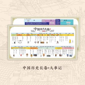 Wall Stickers Chronological Map Long Scroll Time Evolution Map Junior High School History Dynasty Knowledge Wall Decals