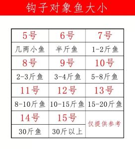 Móc Câu Câu Cá Biển Mới Đính Kết Tay Làm Câu Cá Câu Cá Chép Và Cá Lăng Câu Cá Xa Móc Câu Cá Câu Cá Bằng Thép Không Gỉ
