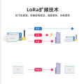 Module Lora Chính Xác ATK-LORA-01/02 Cổng Nối Tiếp Không Dây SX1278 Truyền Phát Số. 