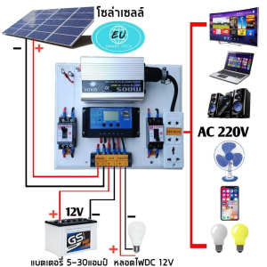 100% ชุดนอนนารุ่น 1000W UCK ครบชุดพร้อมใช้งาน แถมฟรี หลอด LED แผง 20W แปลงไฟ 12V เป็น 220V ชุดคอนโทรลชาร์จเจอ โซล่าเซลล์ พลังงานแสงอาทิตย์
