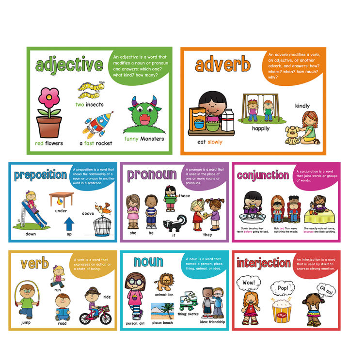 8PCS Educational Posters Chart Learning Prounou, Verb, Projection, Adverb, Junction, Adaptive, Noun, PrepositionA4 Big Cards Kids Early English Learning Materials for Kids Toddlers Montessori Educational Toy Classroom Wall Decoration