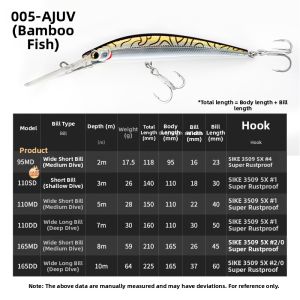 Ecooda | Diving Minnow Lure with Wide Lip Steel Wire Jointed Bait for Boat and Offshore Fishing