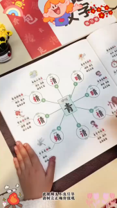 🔥正版🔥速记小学汉字 象形识字 思维导图汉字速记方法 幼小衔接 轻松识千字 思維 導圖 象形识字