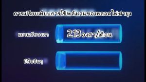 【รับประกัน 5 ปี】เครื่องดักยุง ตลาดกลางคืน/ร้านอาหาร/ลาน/ฟาร์ม ช่วงที่ได้ผล1000㎡ยุงภายใน ที่ดักยุง ดักยุง ที่ดักยุงไฟฟ้า เครื่องดักยุงไฟฟ้า โคมไฟฆ่ายุง เครื่องด้กยุงไฟฟ้า ที่ช็อตยุง ที่กำจัดยุง กับดักรอบทิศทาง โคมไฟดักยุงไฟฟ้า mosquito killer
