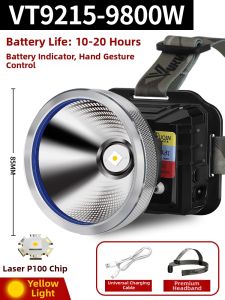 Bright Long-Range Rechargeable Headlamp