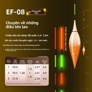 CHUANZE | Phao Đèn Nhạy Cắn Chuyển Mầu Khóa Nhanh
