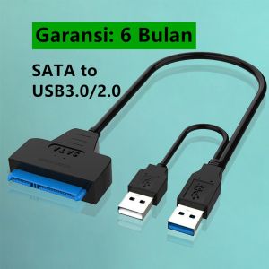 Converter SSD ke SATA: Panduan Lengkap