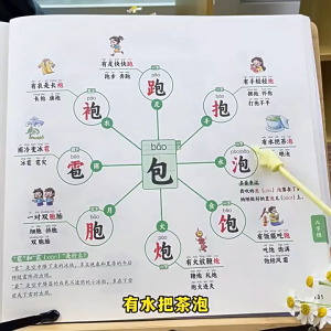🔥正版🔥思维导图 速记汉字 小学通用 提前储备文化知识 学习快人一步 识字 华文 华语