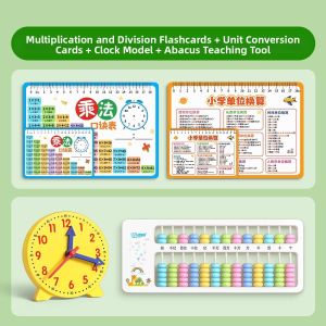 MIVOFIVO | Formula Memorization Study Aid Cards