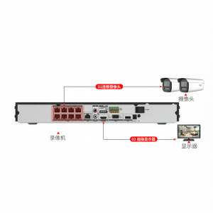 Hikvision | Smart Face Recognition NVR 16/32 Channels