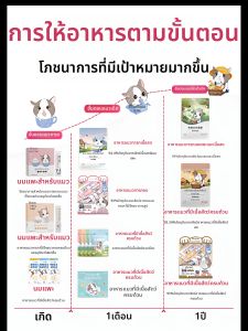 JIANGXIAOAO | Cat Milk Powder for Kittens and Adult Cats