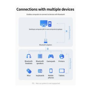 ROVTOP Mini Bluetooth 5.0 Receiver Dongle USB Bluetooth 5.0 + EDR Audio Transmitter untuk T V PC Driver-Gratis USB Audio Dongle Transmitter 3.5MM 3.5 Jack AUX Adaptor Nirkabel