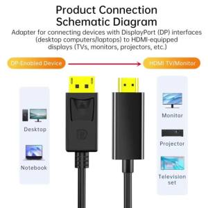 4K * 2K DisplayPort Sang HDMI Adapter 1.8m Cáp DP Sang HDMI Cho Máy Tính Để Bàn Laptop PC Màn Hình TV Máy Chiếu HDMI-Tương Thích 1.4