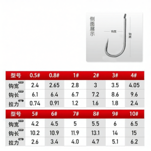 HAILONGWANG | Móc Cá Không Gai Ishida New Kansan Gold