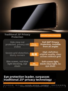 Newyu | 360 Degree Anti Peep Clear Vision Mobile Screen Protector