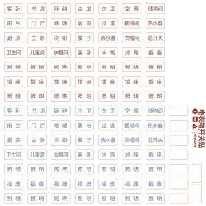 Luminous Switch Labels Night Light Empty Circuit Breaker Identifier Stickers Electric Meter Box Tags Lamp Switch Decals
