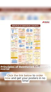 Principles of Reinforced Concrete 2 Poster - Civil Engineering Poster - B3 Size