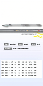 GW | Lightweight Sensitive Portable Fishing Rod