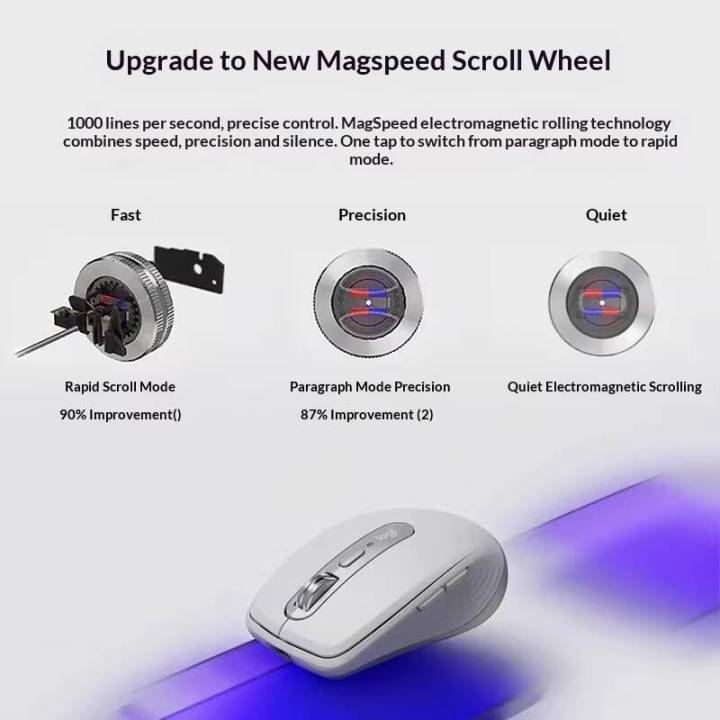 Logitech%20%7C%20Logitech%20Ergonomic%20MX%20Anywhere%203S%20-%208000%20DPI,%203-Device%20Connect,%20Silent%20Click,%20Perfect%20for%20Toy%20Home%20Office%20&%20Studio%20Work%20Task%20-%20Image%203