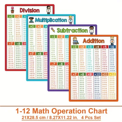 Math Operation Learning Chart Addition Subtraction Multiplication Division Table Classroom Supplies Teacher Teaching Aids