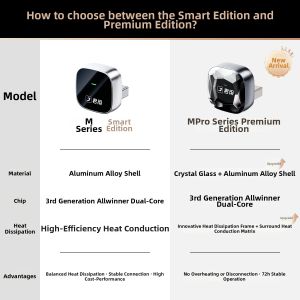 JUNYONG | Smart Wireless Car Box For HiCar