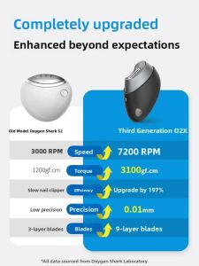 YANGSHA | Automatic Nail Trimmer with Anti-Pinch and Anti-Splash Protection