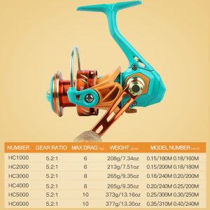 BILLINGS 1000-6000 Spinning Fishing Reel Max Drag 10KG Aluminum Spool 5.2:1 Freshwater Saltwater Spinning Reel