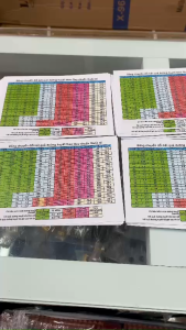 bảng kết quả đo đường huyết chuẩn quốc tế WHO MG/DL HOẶC MMOL/L