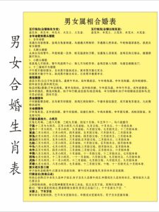 Five Elements Marriage Compatibility Chart Male Female Zodiac Sign Prohibition Table Business Supplies Printed Materials