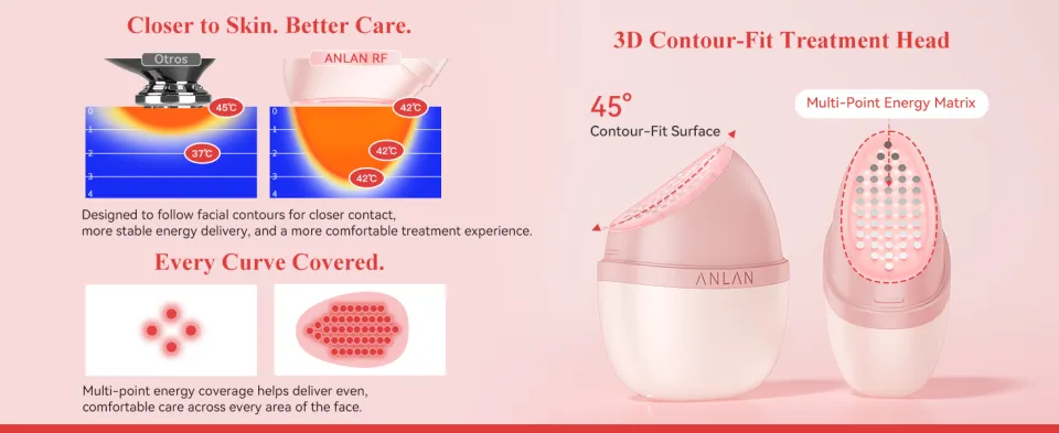 【未使用】ANLAN Rose Lumi ANLAN Rose Lumi Beauty Device 5 Minute Home Skin Care Full Pink