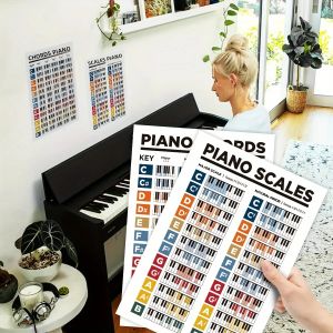 2 Cái/bộ Bàn Phím Piano Biểu Đồ Hợp Âm Treo Tường Biểu Đồ Dành Cho Người Mới Bắt Đầu Dụng Cụ Giảng Dạy Âm Nhạc Thân Thiện Với Người Mới Bắt Đầu Miếng Dán Cho Học Piano