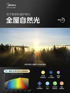 Midea | Triple Protection LED Ceiling Light For Various Rooms