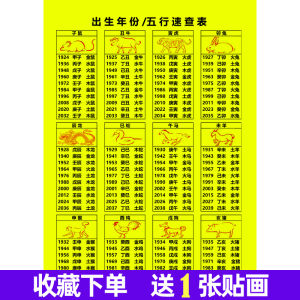 Chinese Zodiac Birth Year Five Elements Reference Chart Metal Wood Water Fire Earth Decorative Print Traditional Chinese Style